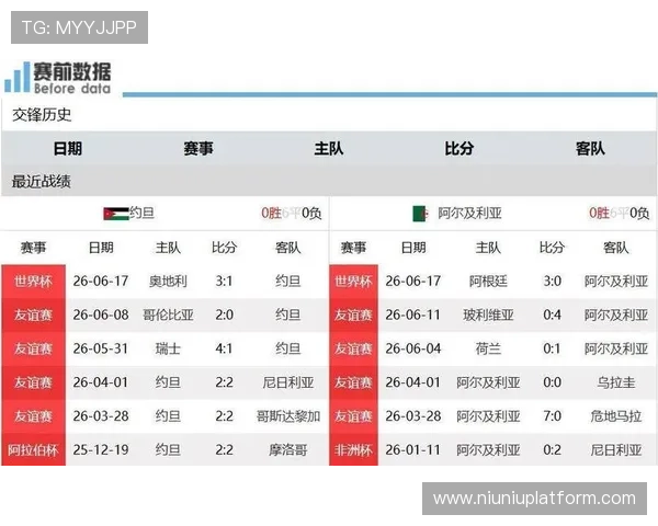 2026年世界杯约旦对阵阿尔及利亚赛后精彩瞬间回顾与比赛分析